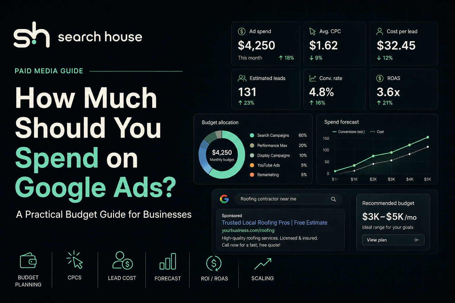 How Much Should You Spend on Google Ads? A Practical Budget Guide for Businesses