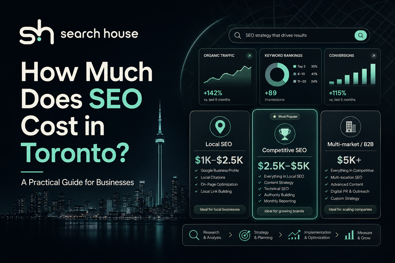 How much does SEO cost in Toronto